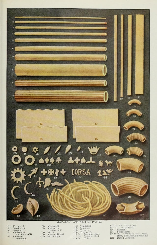 The Grocer's Encyclopedia 1911 Pasta Poster Print showcasing various pasta types.