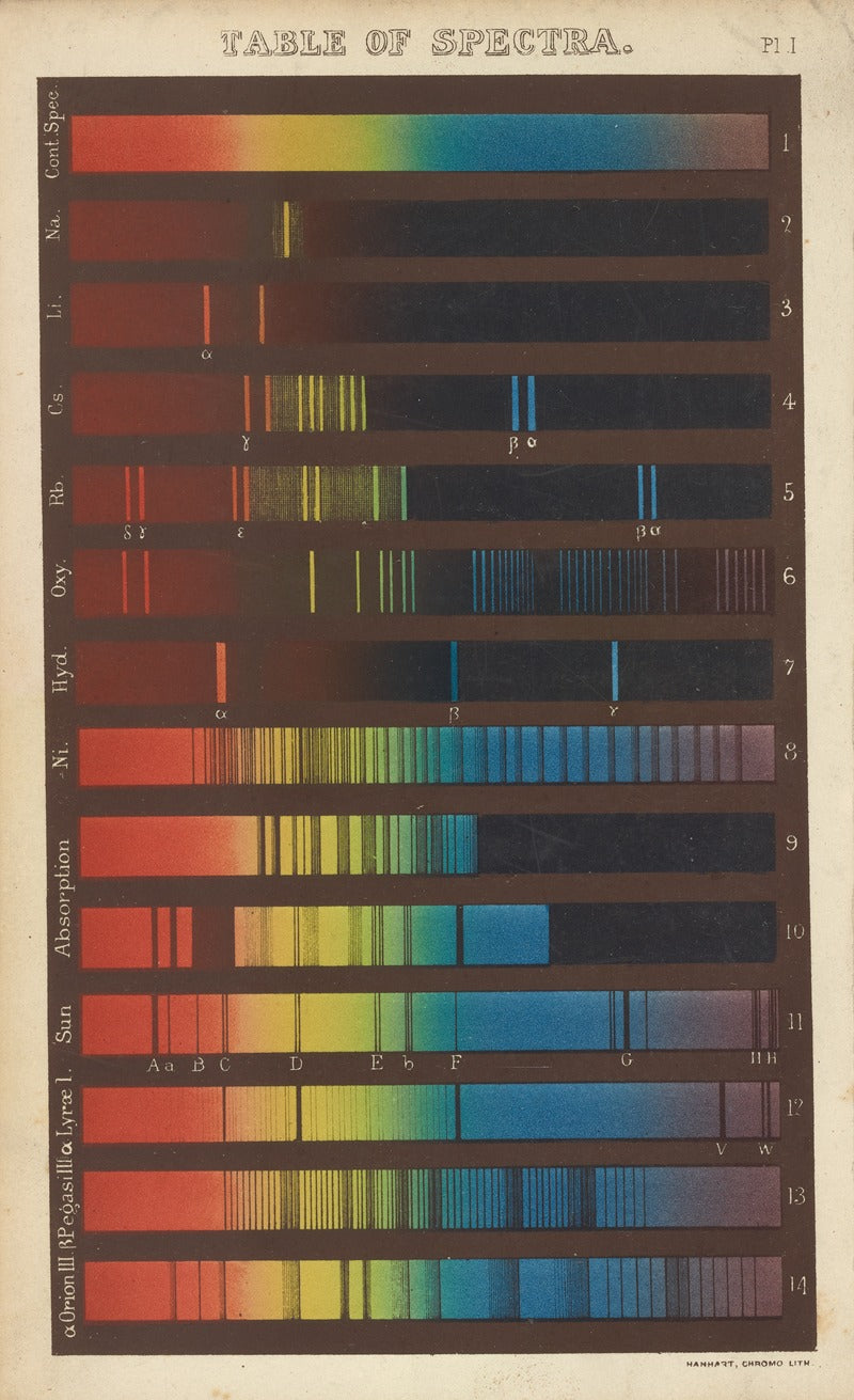 Table of Spectra art print by Heinrich Schellen showcasing the spectrum of light.