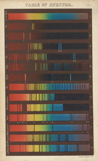 Table of Spectra art print by Heinrich Schellen showcasing the spectrum of light.