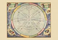 Harmonia Macrocosmica poster print by Andreas Cellarius showcasing celestial illustrations