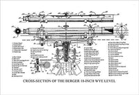 1918 Standard Instruments of Precision Poster Print showcasing vintage design.