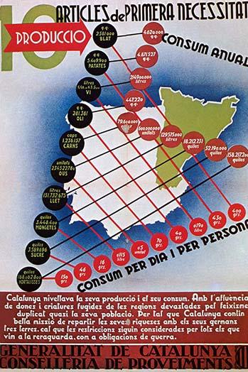 Articles de Primera Necessitat Poster Print by Durban