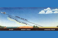 Descending Currents Poster Print by U.S. Dept of Commerce, illustrating air dynamics.