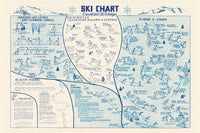 Skiing Techniques Poster Print by Alfred A. Gross showing uphill, downhill, balance, turns, jumps, and slalom racing.