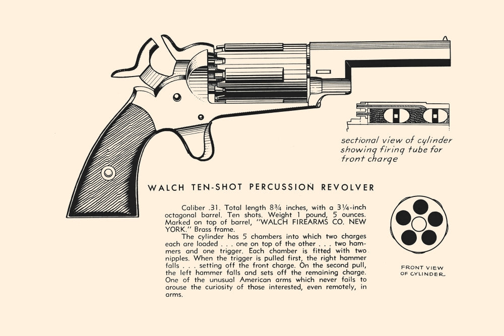 Illustrated page from a book on the history of guns poster print.