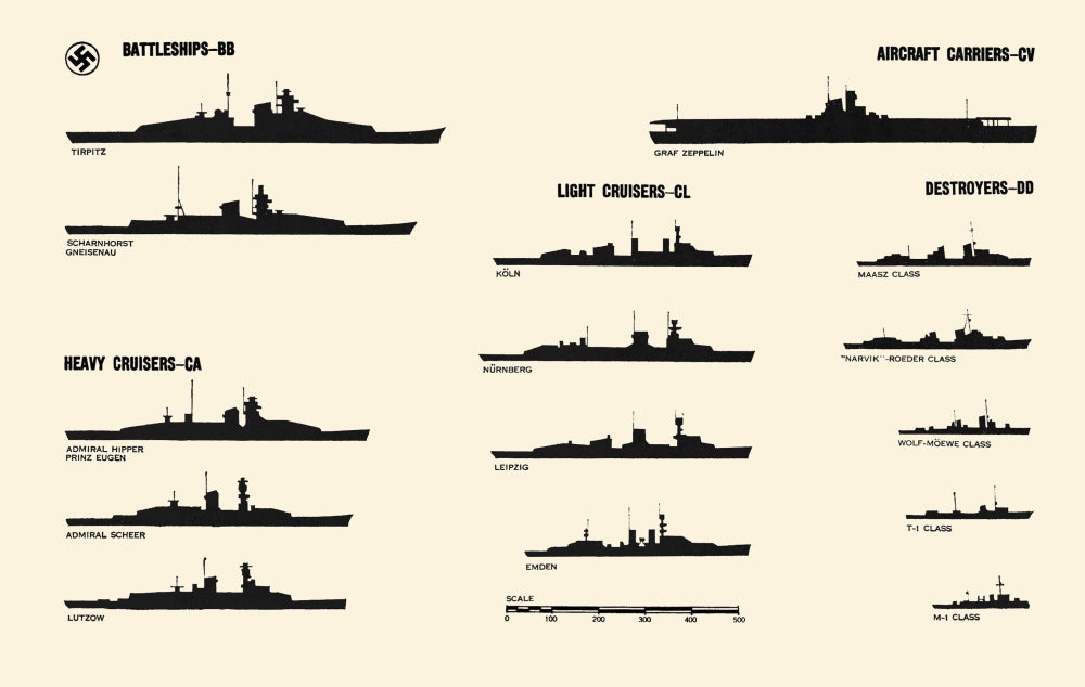 Recognition Pictorial Manual of Naval Vessels Poster Print by Navy Dept. Bureau of Aeronautics.
