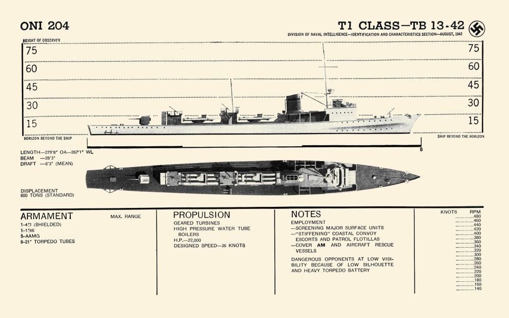 Recognition Pictorial Manual of Naval Vessels Poster Print showcasing various naval vessels.