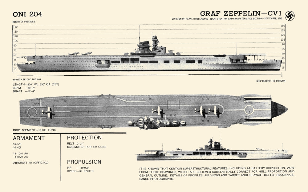 Recognition Pictorial Manual of Naval Vessels Poster Print showcasing various naval vessels.