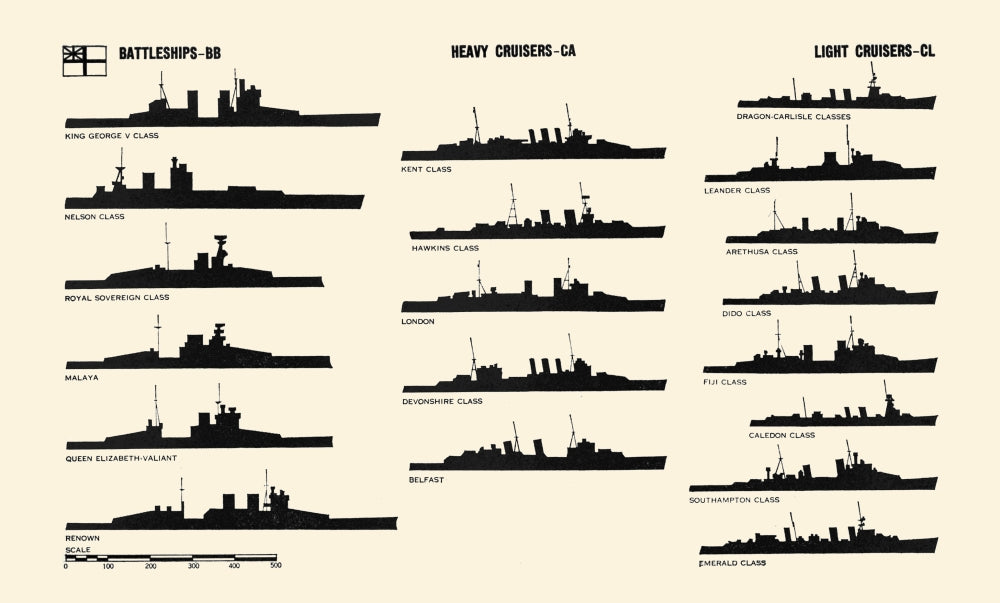 Recognition Pictorial Manual of Naval Vessels Poster Print featuring illustrated naval ships