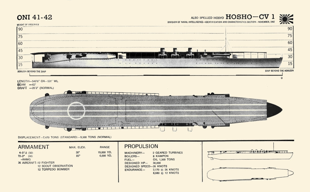 Recognition Pictorial Manual of Naval Vessels Poster Print showcasing various naval ships