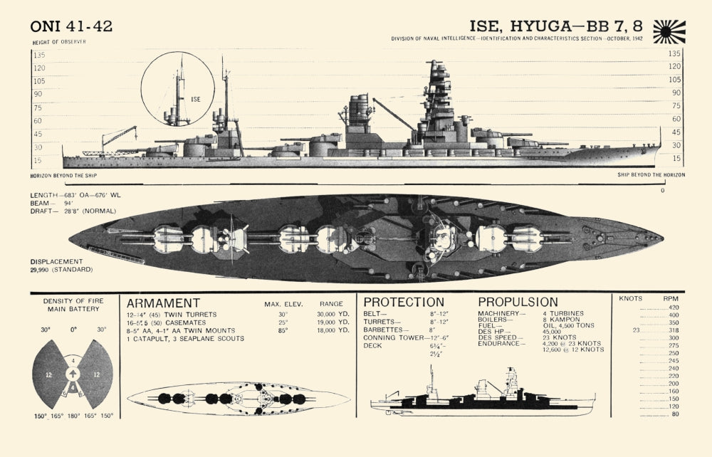 Recognition Pictorial Manual of Naval Vessels Poster Print showcasing detailed illustrations of naval vessels.