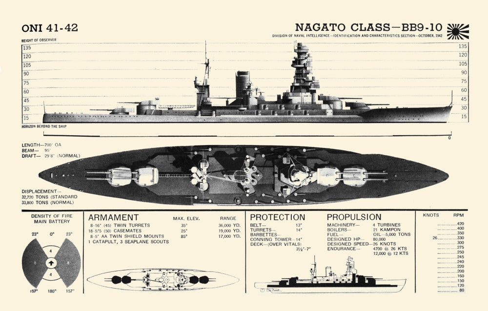 Recognition Pictorial Manual of Naval Vessels Poster Print showcasing various naval ships.