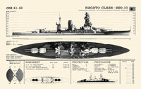 Recognition Pictorial Manual of Naval Vessels Poster Print showcasing various naval ships.