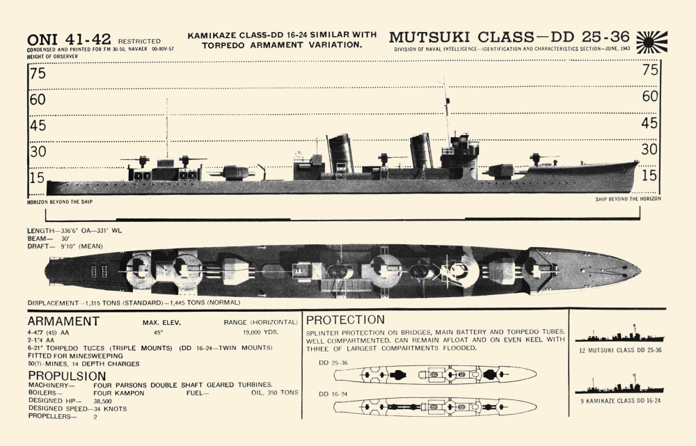 Recognition Pictorial Manual of Naval Vessels Poster Print showcasing various naval ships.