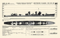 Recognition Pictorial Manual of Naval Vessels Poster Print showcasing various naval ships.