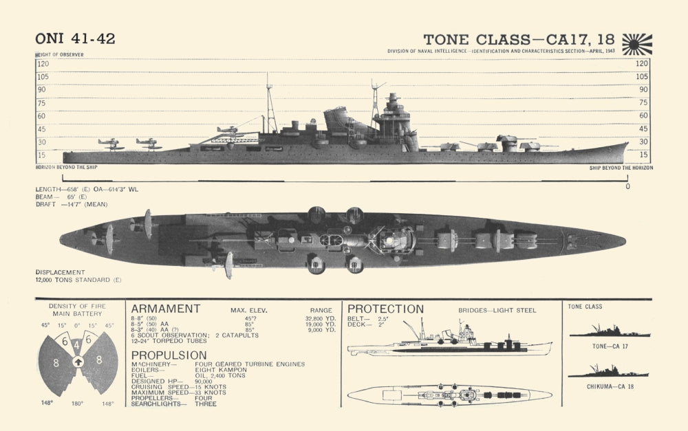 Recognition Pictorial Manual of Naval Vessels Poster Print showcasing detailed illustrations of naval vessels.