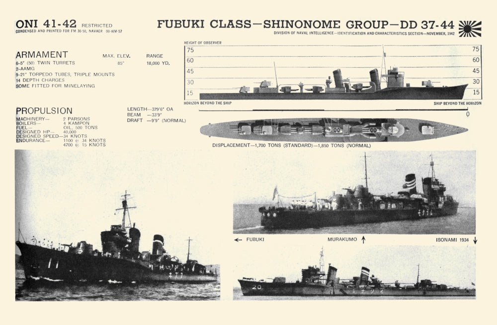 Recognition Pictorial Manual of Naval Vessels Poster Print showcasing detailed naval ships.