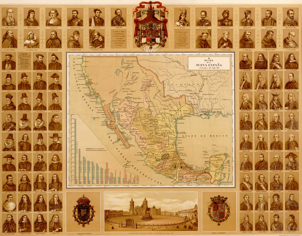 Personalities in New Spain Illustrated History Poster Print 18x24