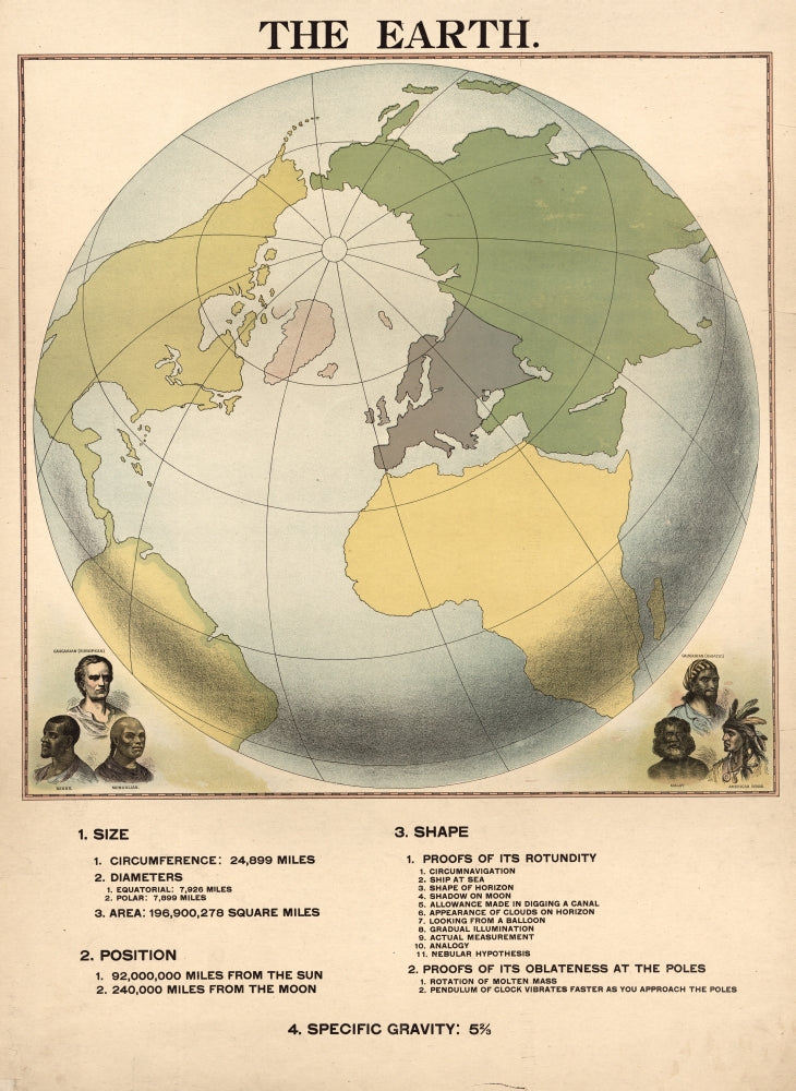 Size, Shape & Position of the Globe Poster Print showcasing Earth's geographical features.