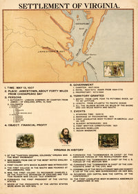 Settlement of Virginia Poster Print showcasing historical beauty.