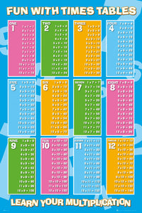 Educational Times Table Poster Print - Perfect for Learning