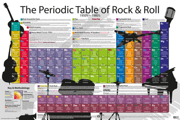 Periodic Table of Rock and Roll Poster Print - 22x34