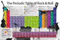 Periodic Table of Rock and Roll Poster Print - 22x34
