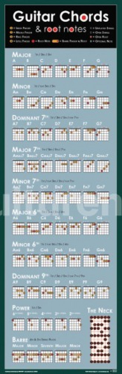Guitar Chords Door Poster Print - Perfect for Music Lovers