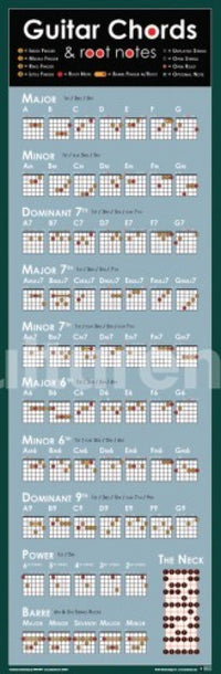 Guitar Chords Door Poster Print - Perfect for Music Lovers