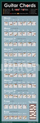 Guitar Chords Door Poster Print - Perfect for Music Lovers