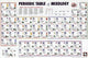 Periodic Table of Mixology Poster Print - 34x22