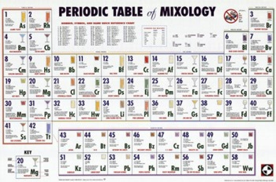 Periodic Table of Mixology Poster Print - 34x22