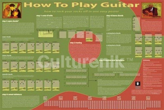 How to Play Guitar Poster Print - Perfect for Music Lovers