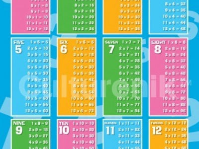 Math Posters