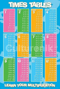 Educational Times Table Poster Print - 36x24 | Perfect for Home & Office