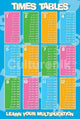 Educational Times Table Poster Print - 36x24 | Perfect for Home & Office