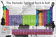 Periodic Table of Rock and Roll Poster Print - 36x24