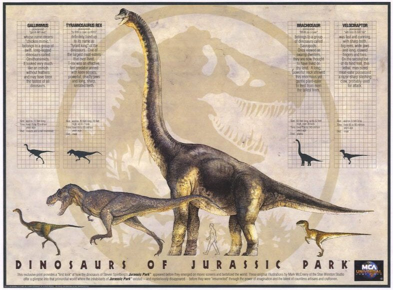 Jurassic Park Movie Poster Print featuring iconic dinosaur imagery.