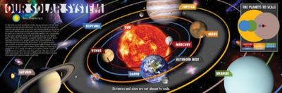 Planets & Solar System