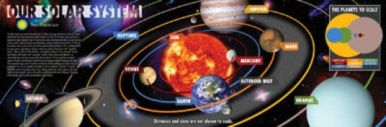 Smithsonian Our Solar System Poster Print - 12x36