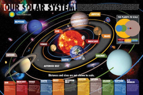Smithsonian Our Solar System Poster Print - 22x34