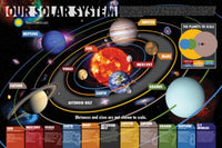 Smithsonian Our Solar System Poster Print - 22x34