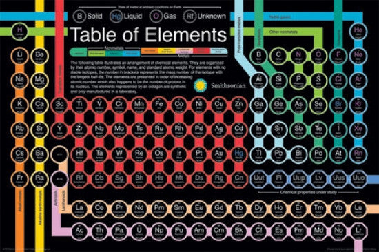 Smithsonian Periodic Table Poster Print (24x36) - Item # VARNMR241300