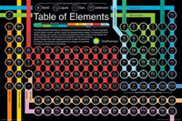 Smithsonian Periodic Table Poster Print (24x36) - Item # VARNMR241300