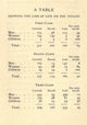 Titanic 1912 Passenger Loss Poster Print by Filson Young