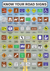 Know Your Road Signs Poster Print - 24x36 Rolled Poster