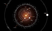 Asteroids and Their Orbits Around the Sun Illustration Print