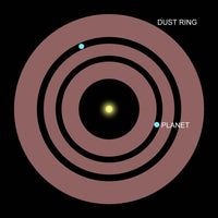 Diagram of the Beta Pictoris planetary orbits within a dust ring