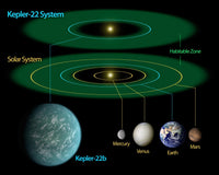 Solar System Comparison Diagram Poster Print featuring Kepler-22