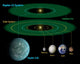 Solar System Comparison Diagram Poster Print featuring Kepler-22